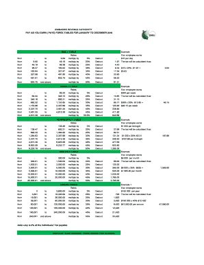 zimra tax tables 2022|zimra tax tables 2021.